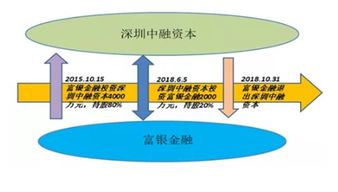 叮咚錢包立案新進展 4名實控人被控制，查封5房產1車位