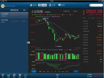 富貴漲易V iPad版 隨身金融資訊顧問，助您把握財(cái)富先機(jī)