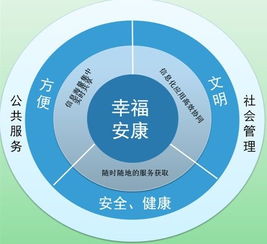 智慧城電子商務(wù)公司 引領(lǐng)新型零售連鎖品牌與服務(wù)的創(chuàng)新浪潮