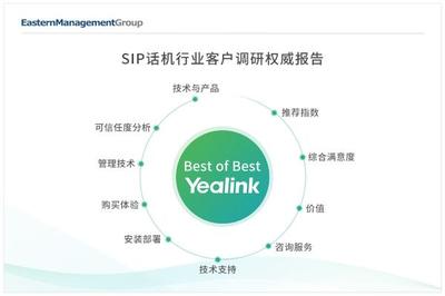 億聯網絡SIP話機蟬聯全球滿意度榜首 以用戶為本，以服務為先，領航網絡通信新時代